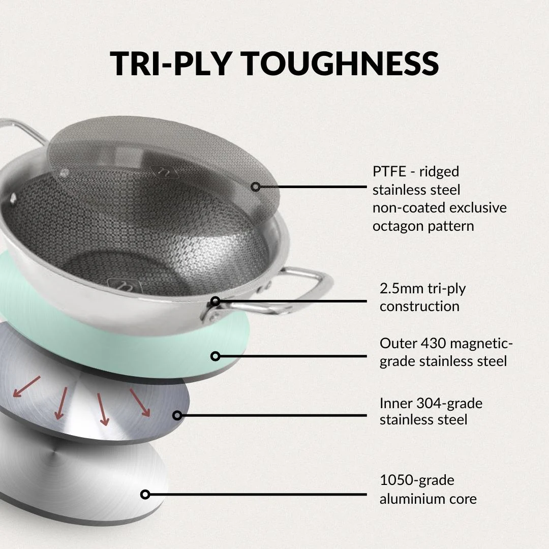 Honeycomb Flame And Induction Safe Triply Non Stick Kadai With Lid 3000ml - Image 6