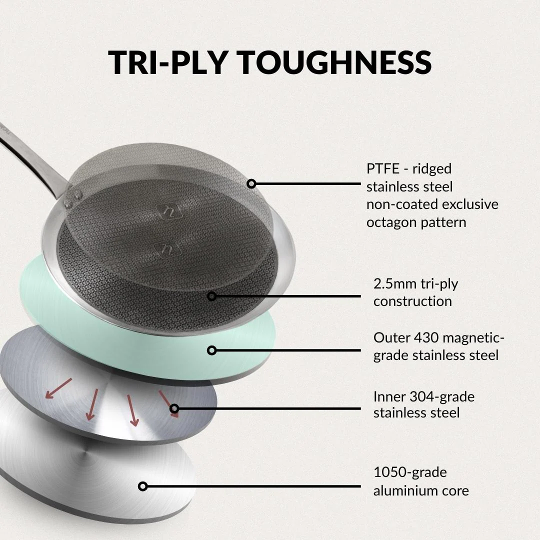 Non Stick Triply Induction Safe Honeycomb Dosa Tawa 32cm - Image 4