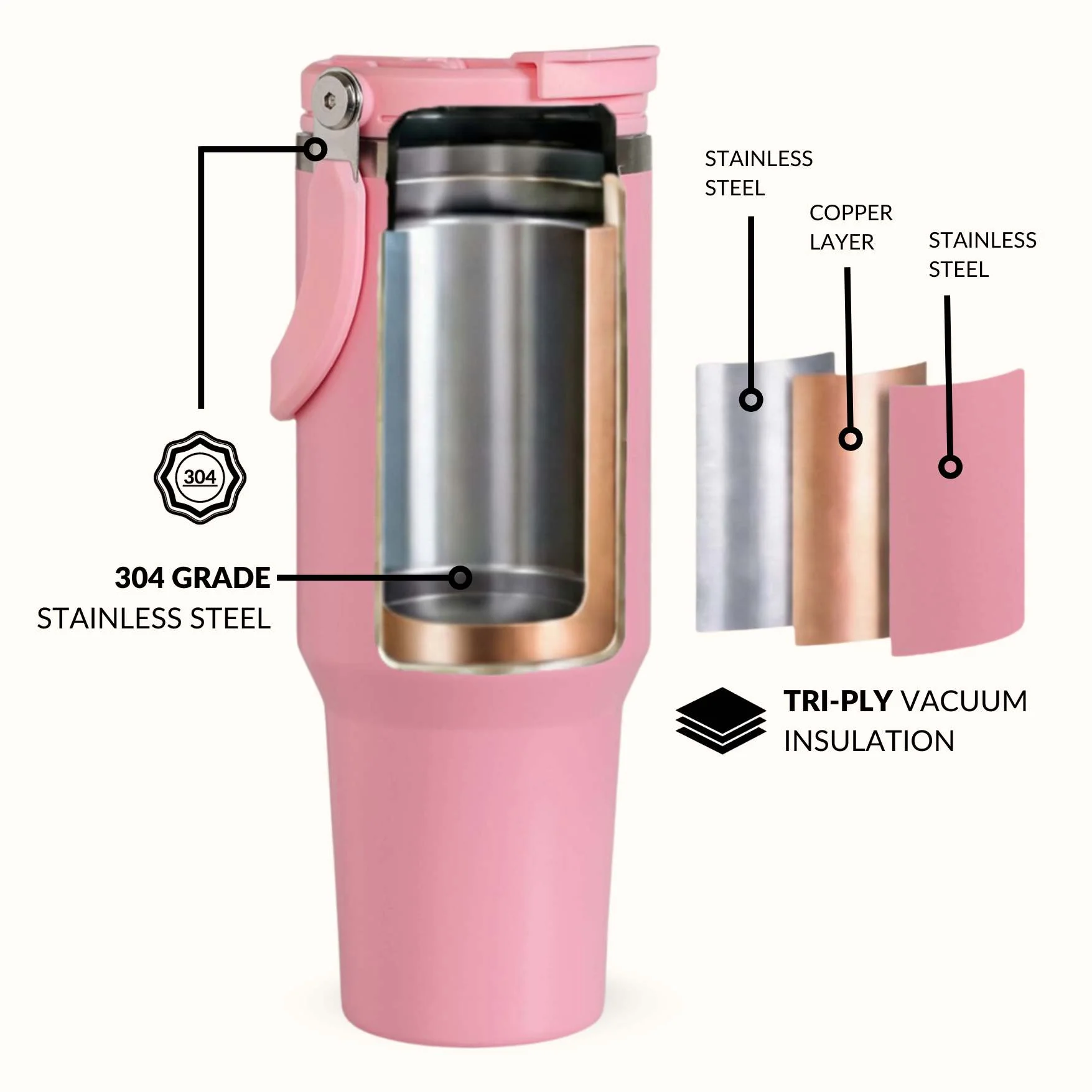 PickSip 40 Insulated Tumbler Bottle With Top Handle Tropical Pink 1200ml - Image 6